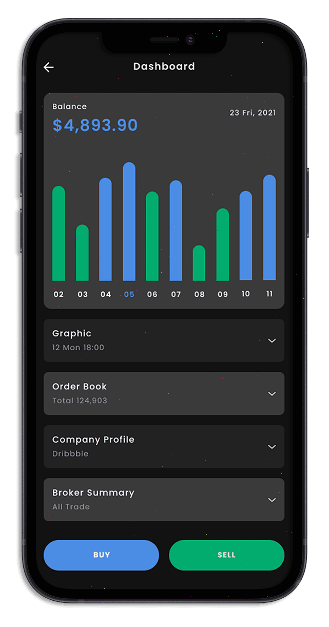 Klar Aktivstad trading tools